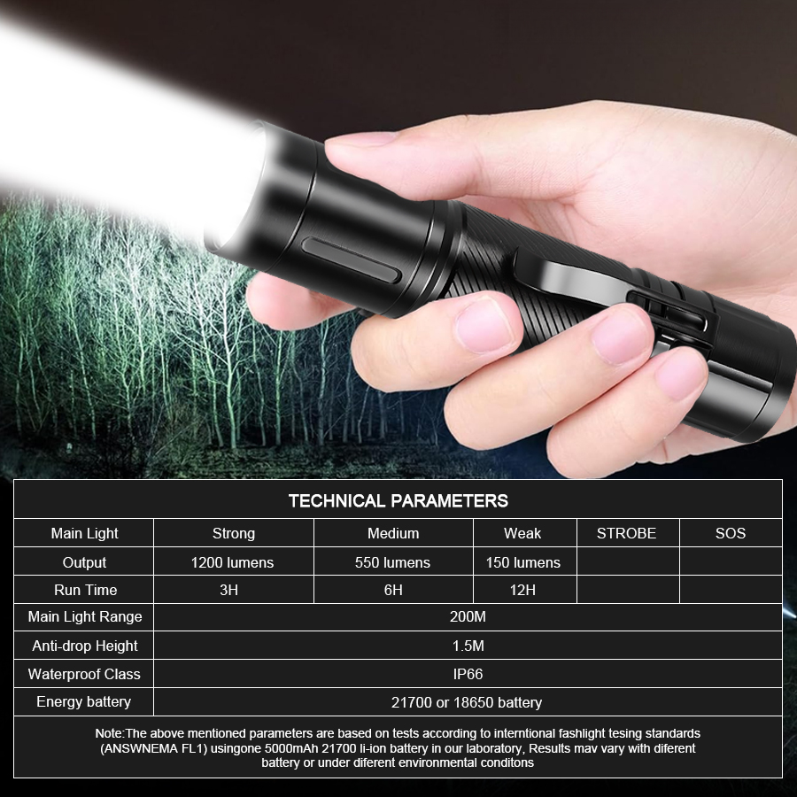 Latarka LED o mocy 1200LM z us – Outdoor Lighting Replacement Bulbs recenzja i cena