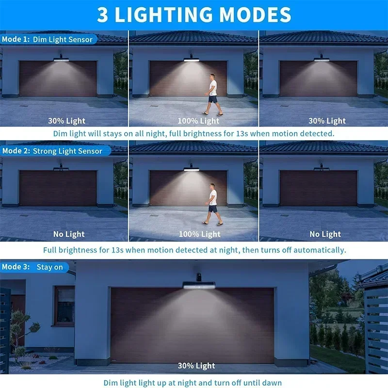 Zewnętrzne wodoodporne lampy s – Outdoor Lighting Led recenzja i cena