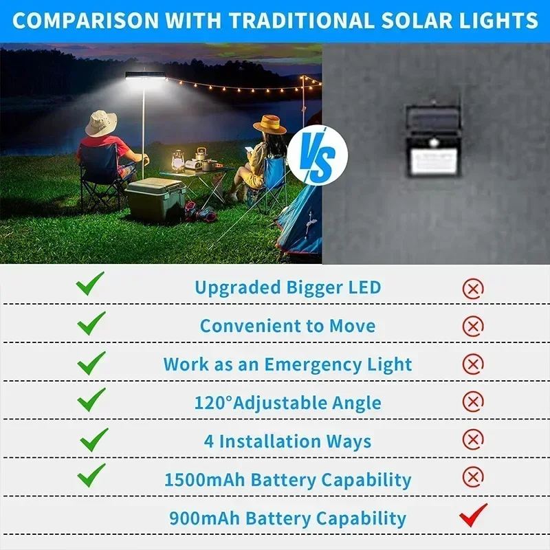 Zewnętrzne wodoodporne lampy s – Outdoor Lighting Led recenzja i cena