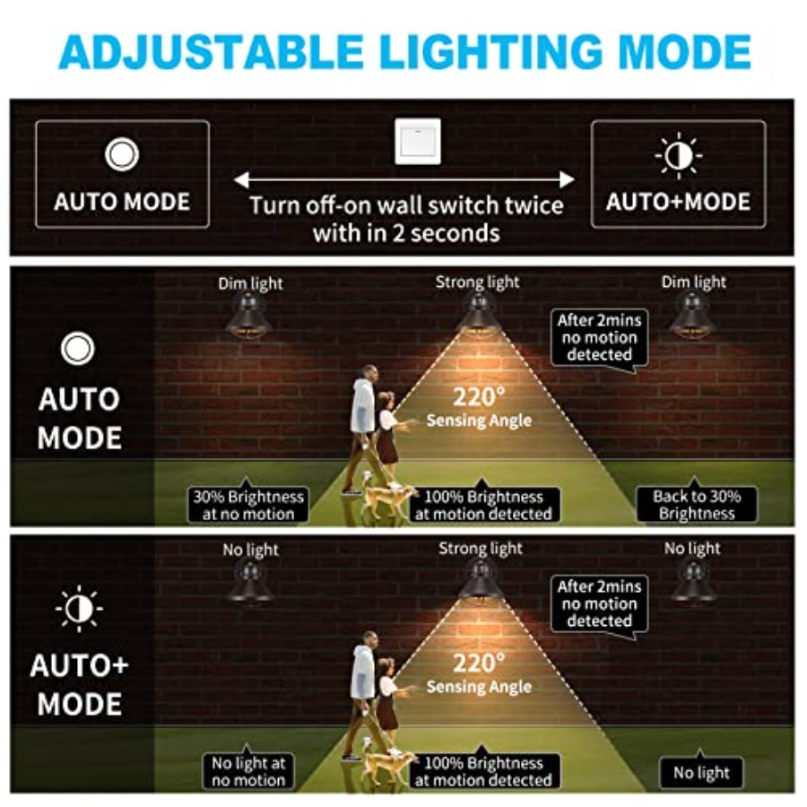 Zestaw 2 szt. Zewnętrznych kin – Outdoor Lighting Led recenzja i cena