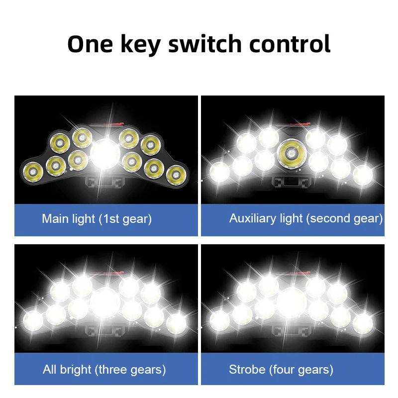 Latarka czołowa LED 11, mocne  – Outdoor Lighting Replacement Bulbs recenzja i cena