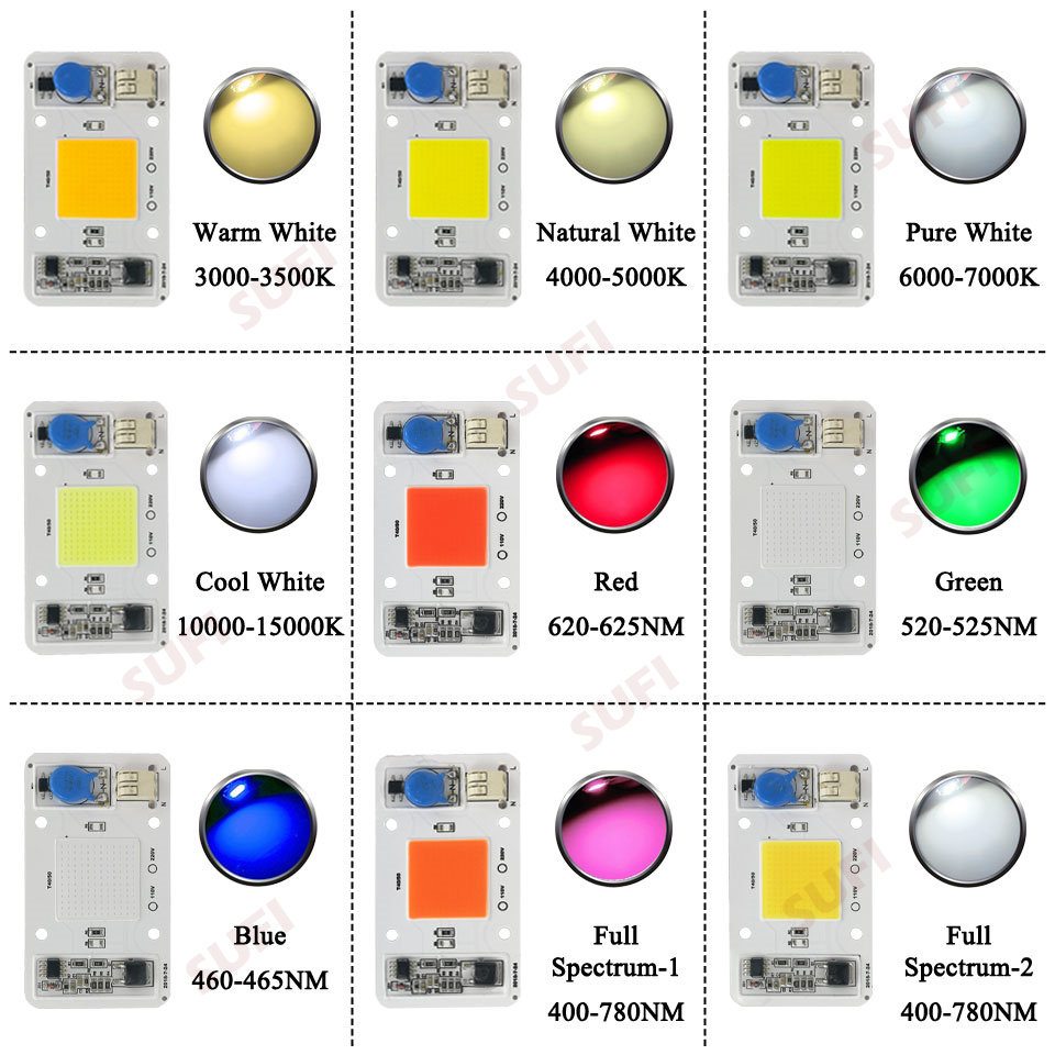 Inteligentny IC 20W 30W 50W ci – Outdoor Lighting Replacement Bulbs recenzja i cena