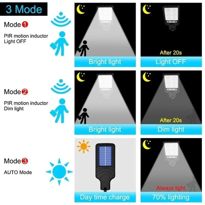 Mocna LED-owa lampa solarna ze – Outdoor Lighting Led recenzja i cena