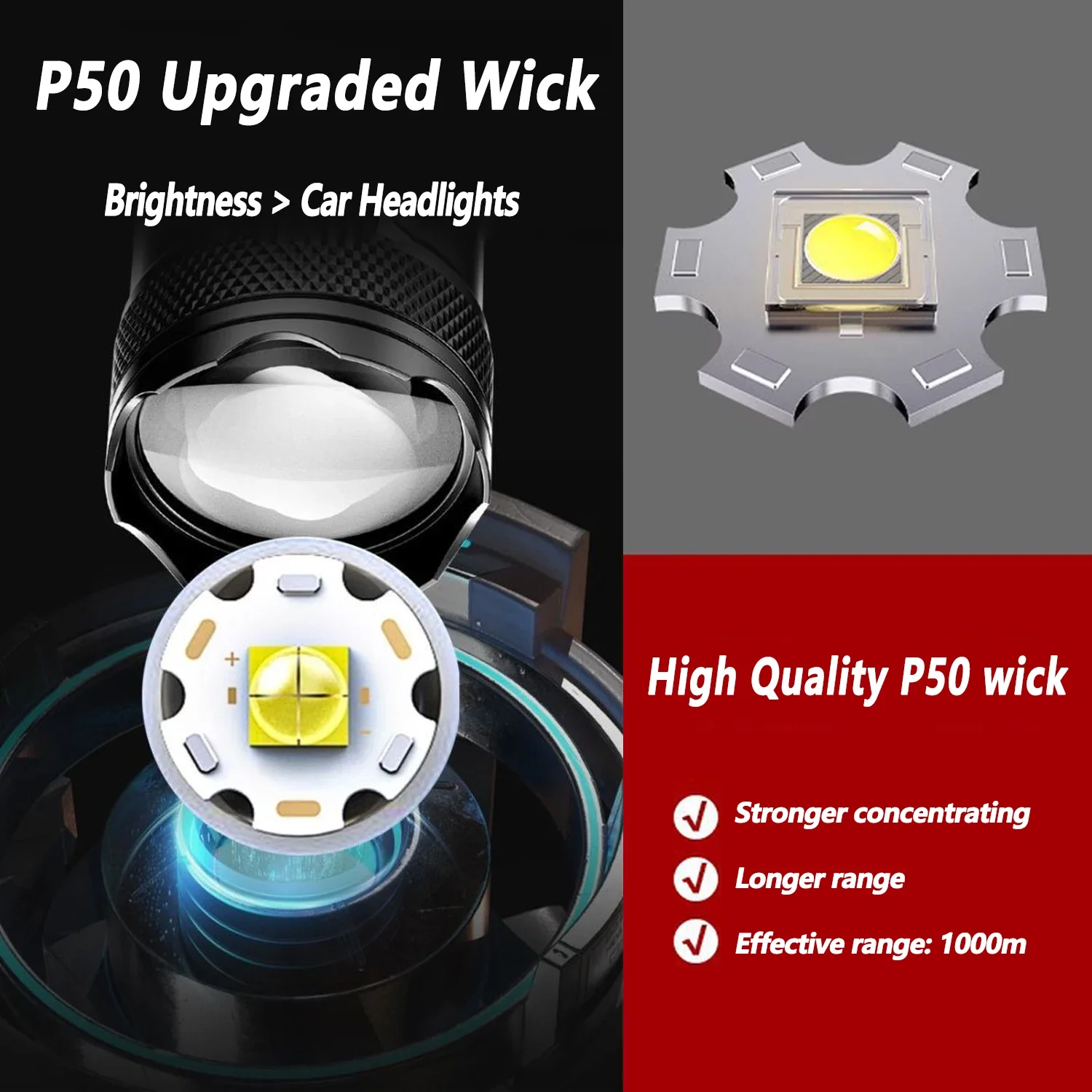 Ultra Jasna Latarka LED 2000LM – Outdoor Lighting Replacement Bulbs recenzja i cena