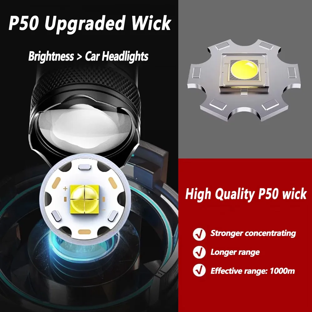 Akumulatorowa latarka LED z zo – Outdoor Lighting Diy recenzja i cena
